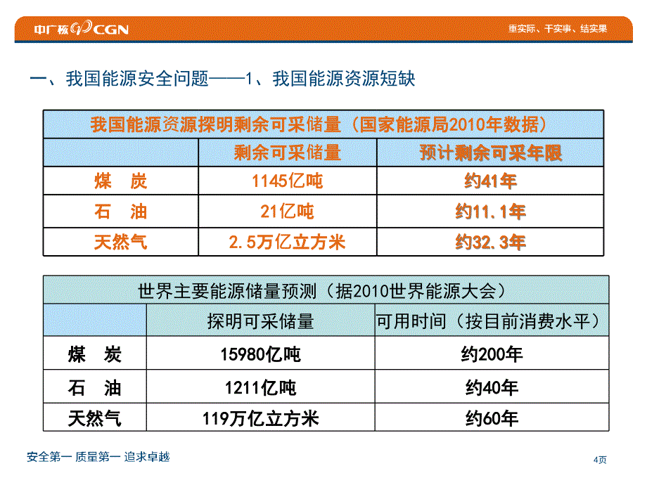 能源安全与核能发电_第4页