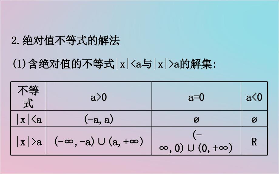 高考数学二轮复习第二篇核心知识回扣2.9不等式选讲课件文_第4页