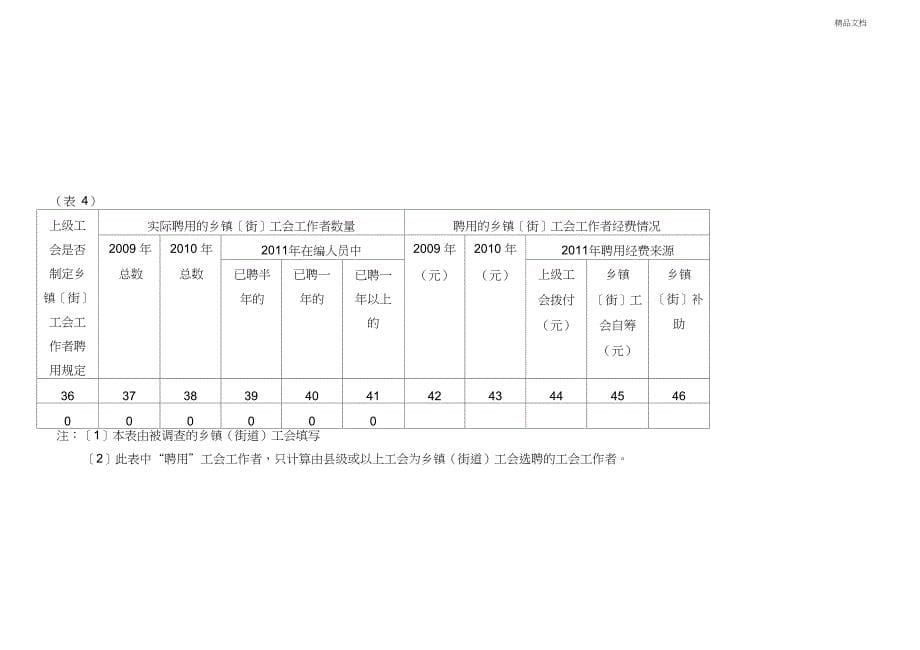 全市乡镇工会调查表_第5页