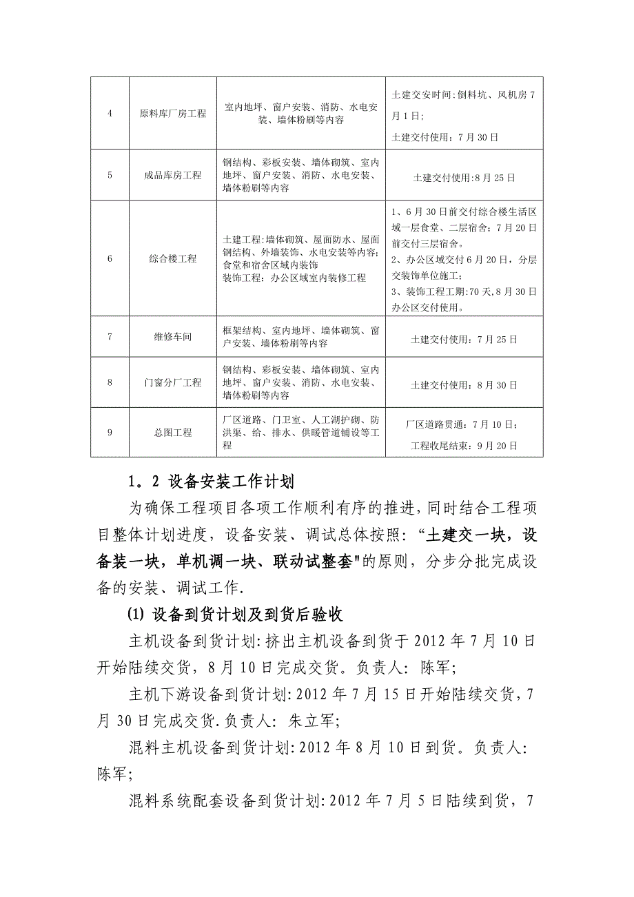 海螺新材料公司投产作业计划书.doc_第4页