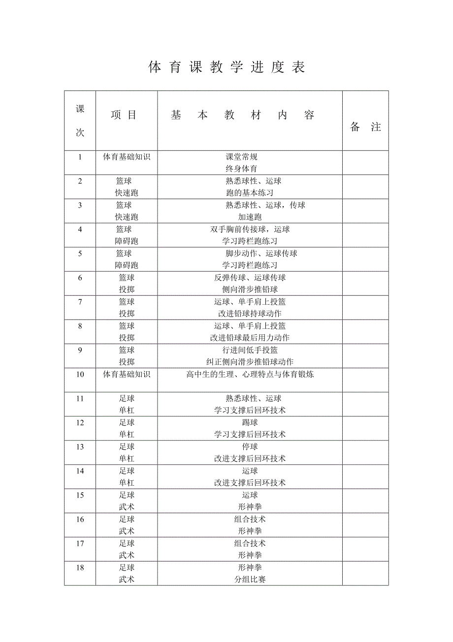 高一年级全年体育与健康课教学工作计划表_第2页