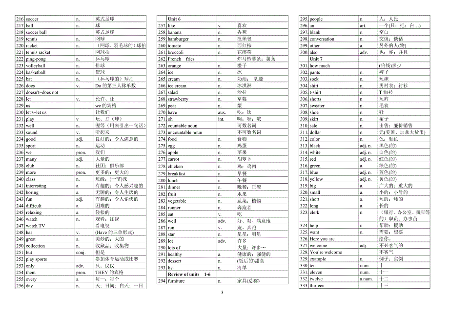 英语七年级上册单词表(人教版).doc_第3页