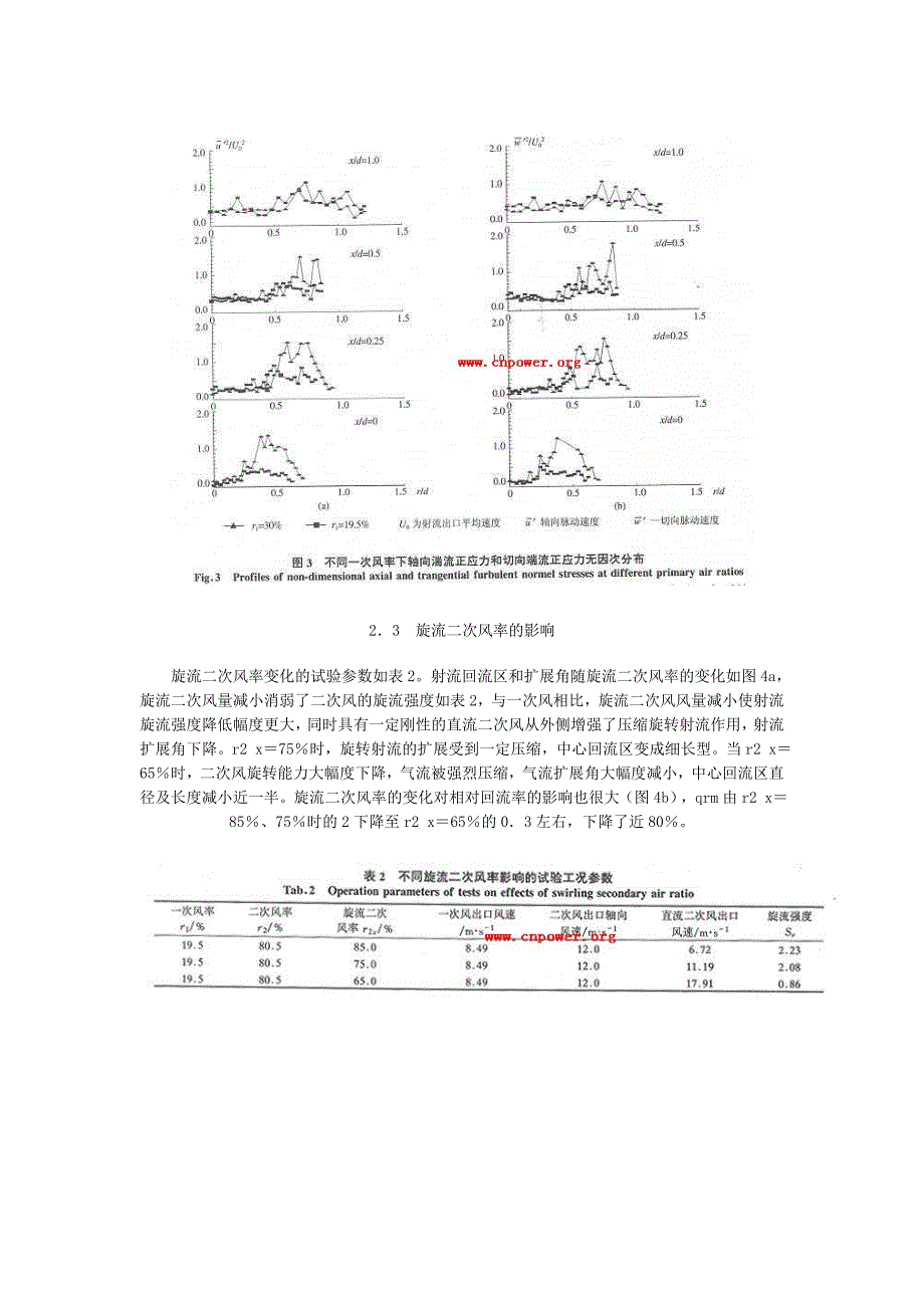 单相冷态试验研究.doc_第4页