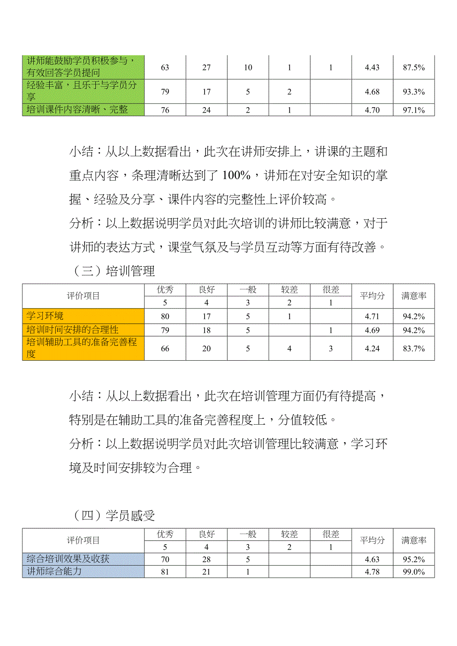 培训效果评估报告书_第5页