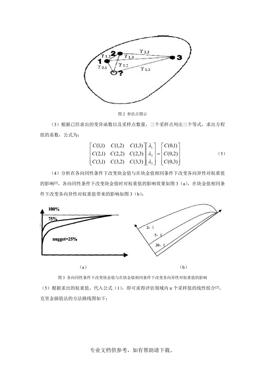 克里金插值法.doc_第3页