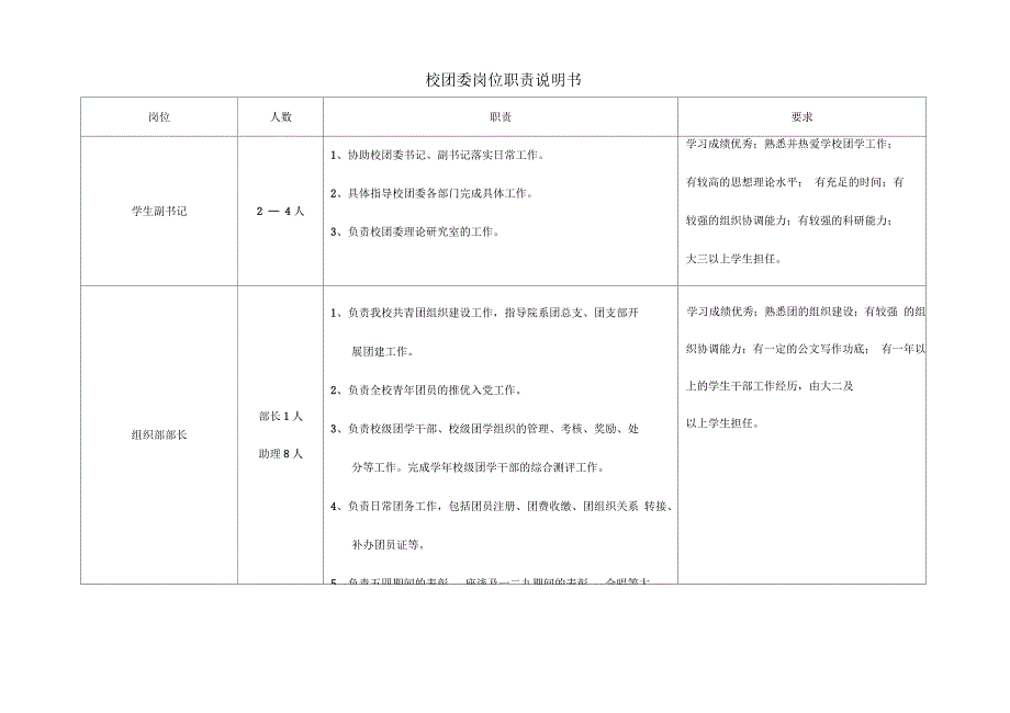 校团委岗位职责说明书_第1页