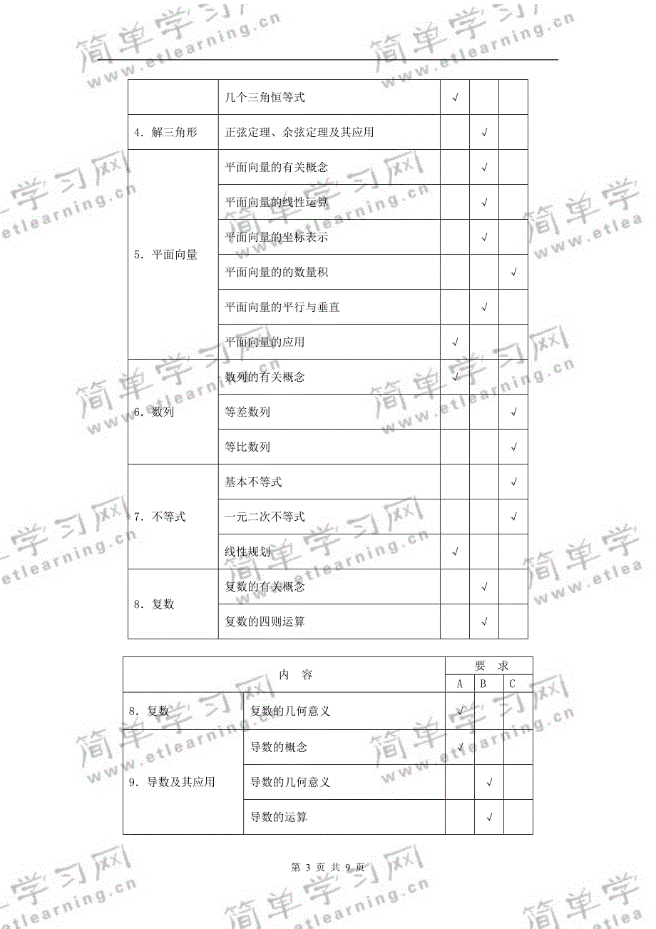 2009年江苏高考数学考试大纲_第3页