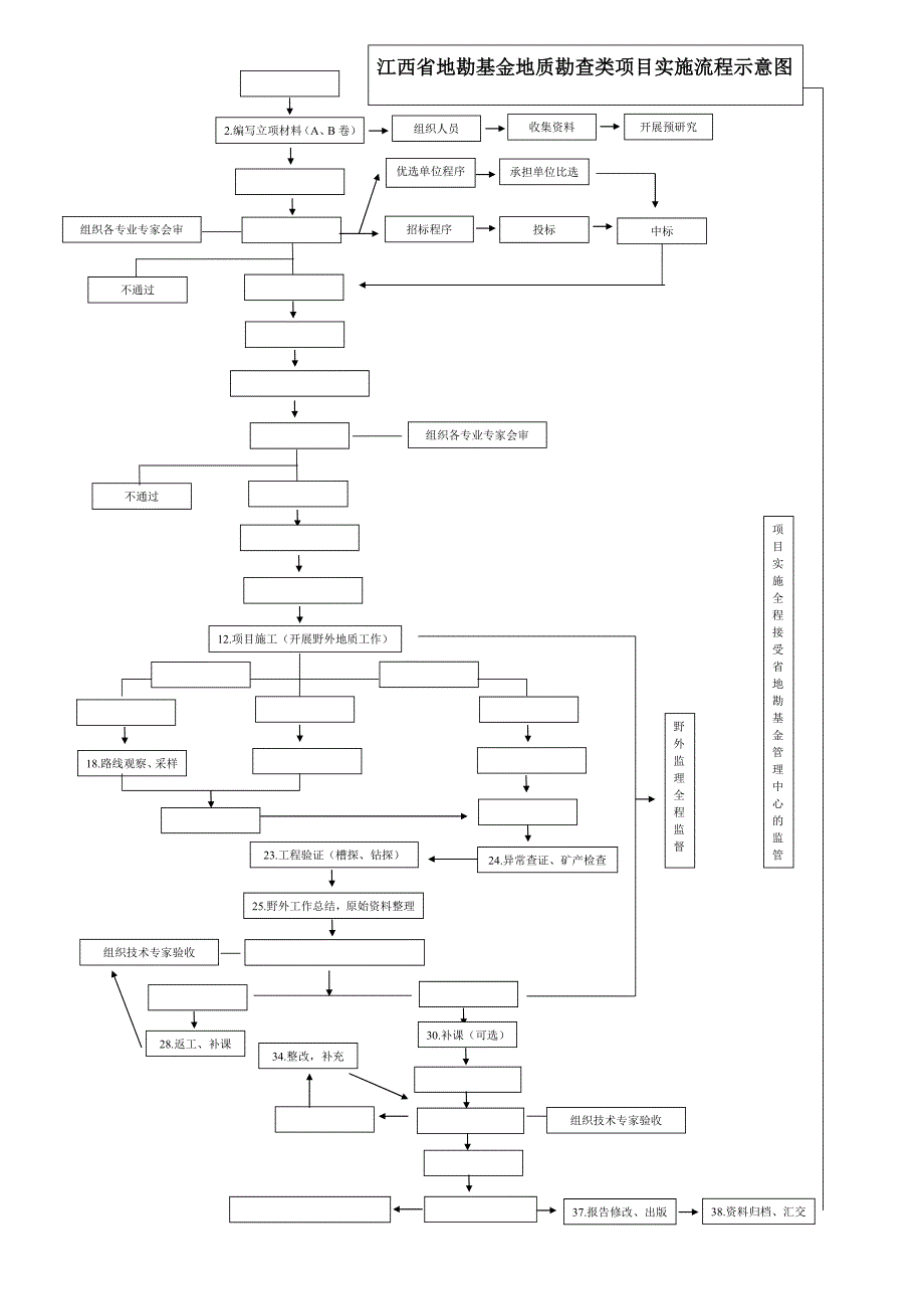 [笔记]江西地质工作流程概略表_第2页