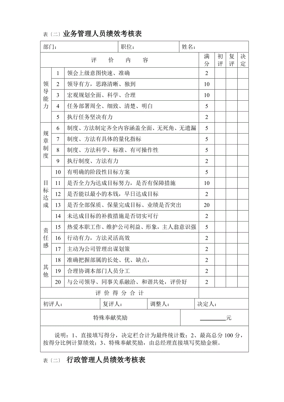 《绩效考核表》word版_第2页