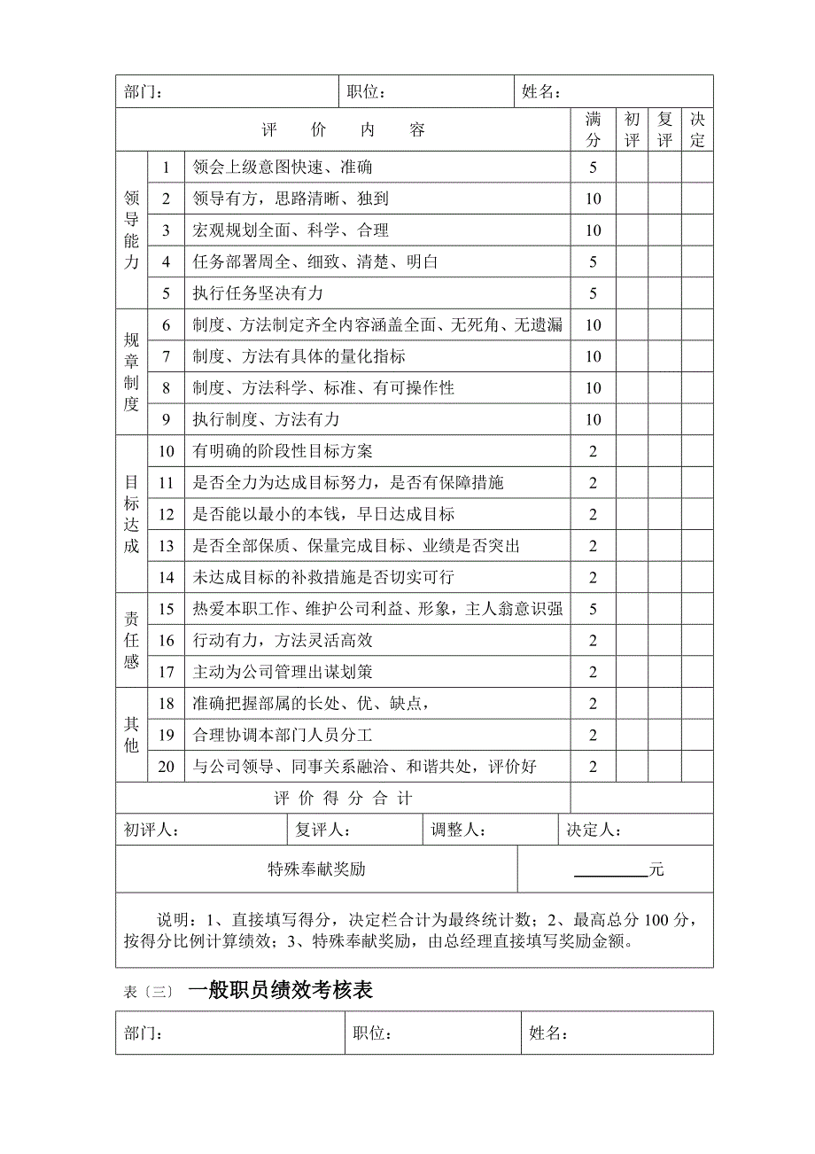 《绩效考核表》word版_第3页