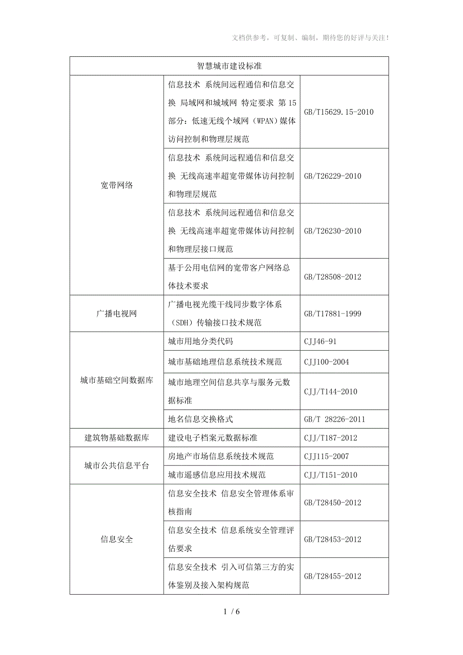 智慧城市建设标准_第1页