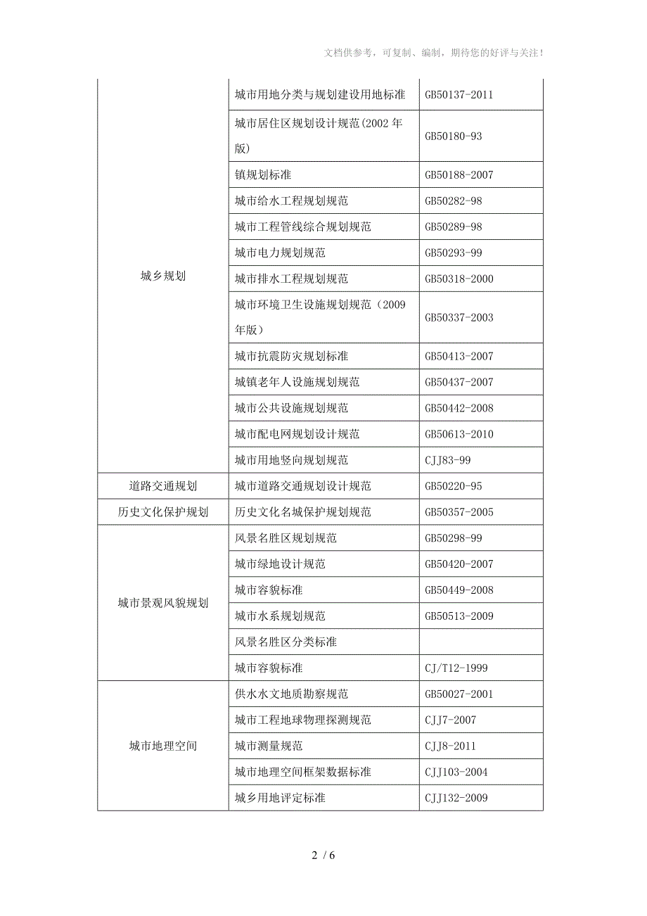 智慧城市建设标准_第2页