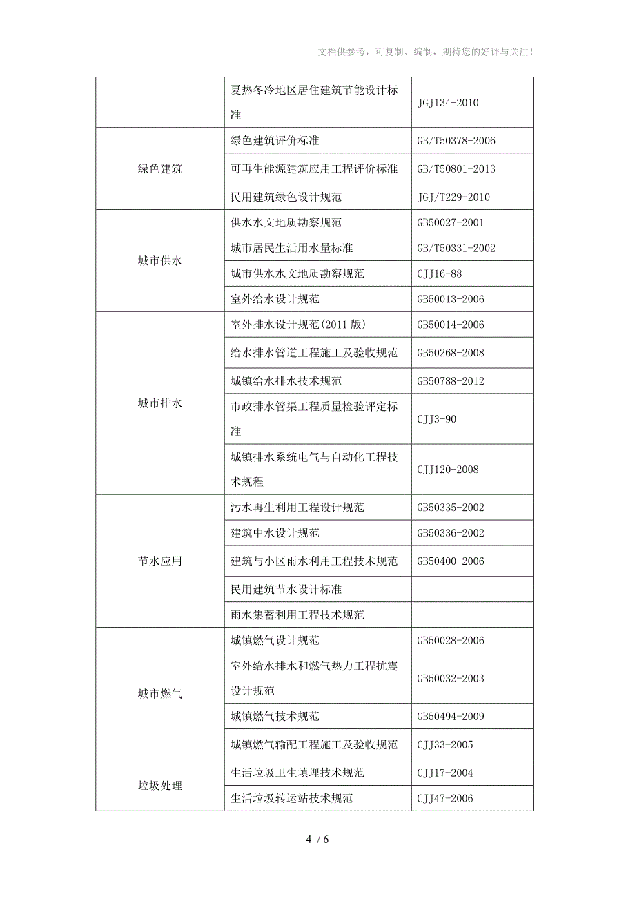 智慧城市建设标准_第4页