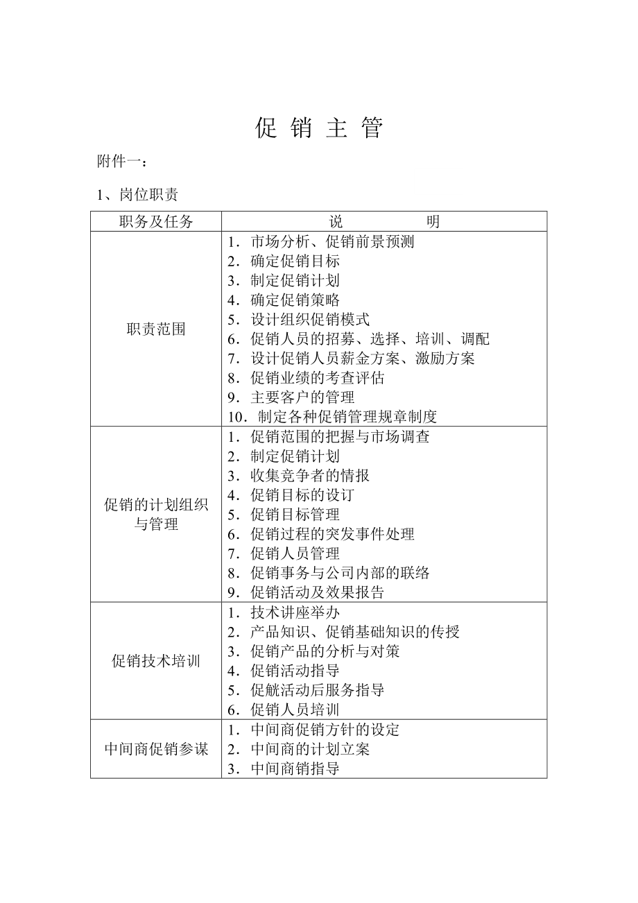 促销主管岗位职责（DOC129页）_第1页