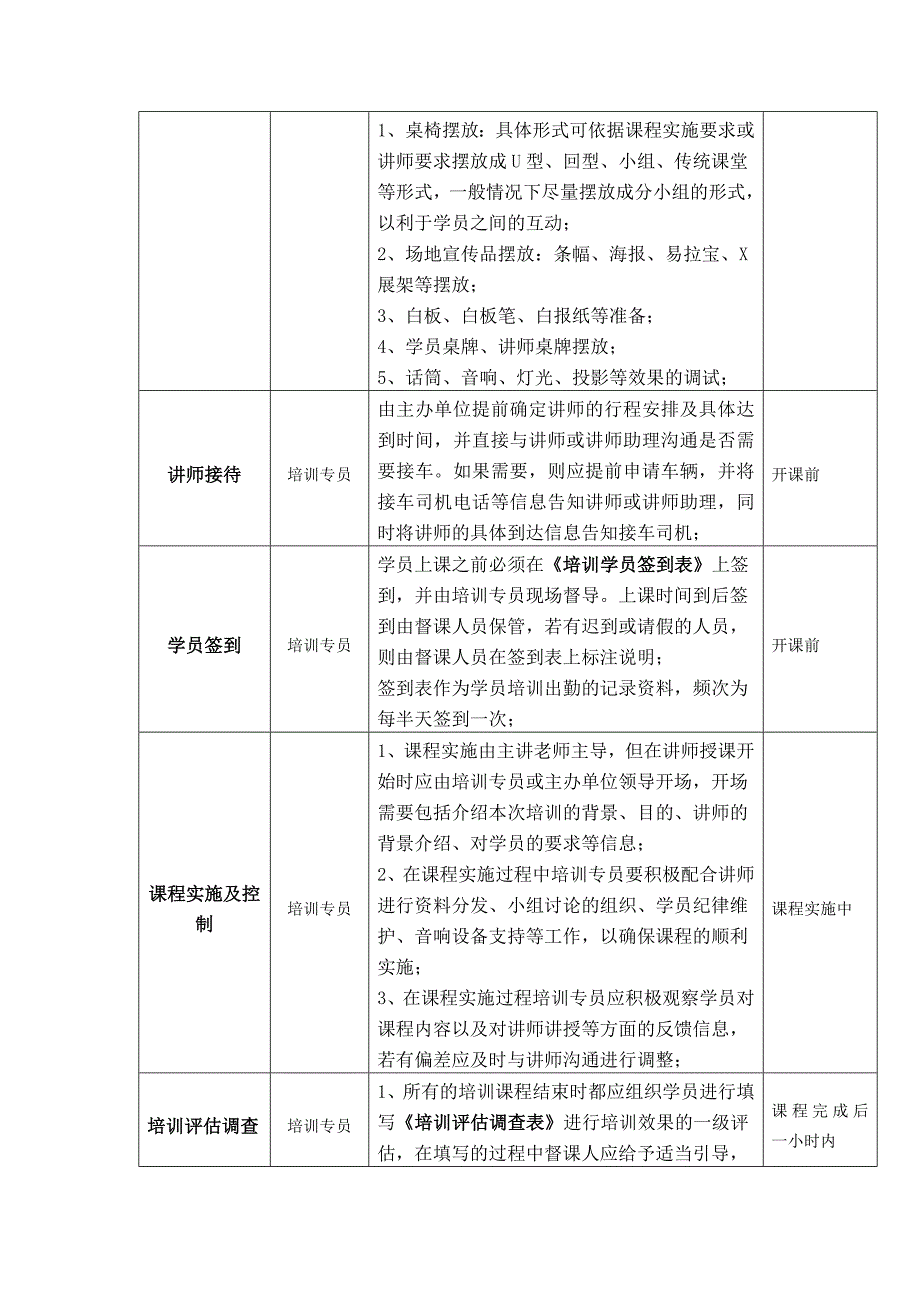 通用培训实施流程_第4页