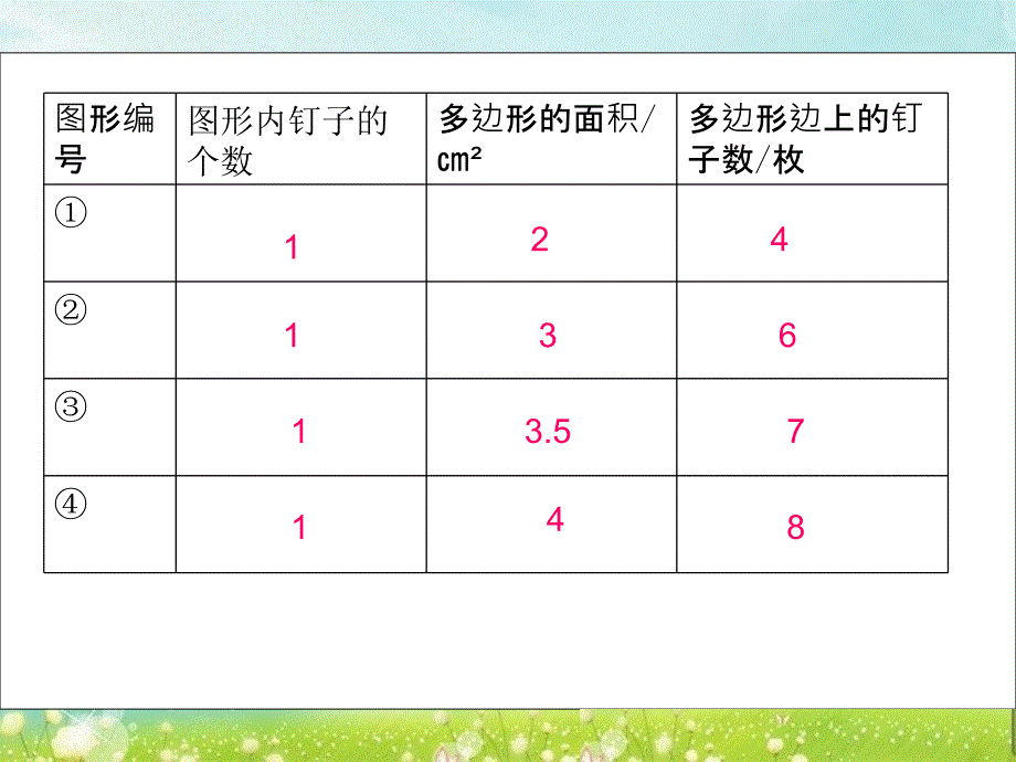 第八单元第5课时精品教育_第4页