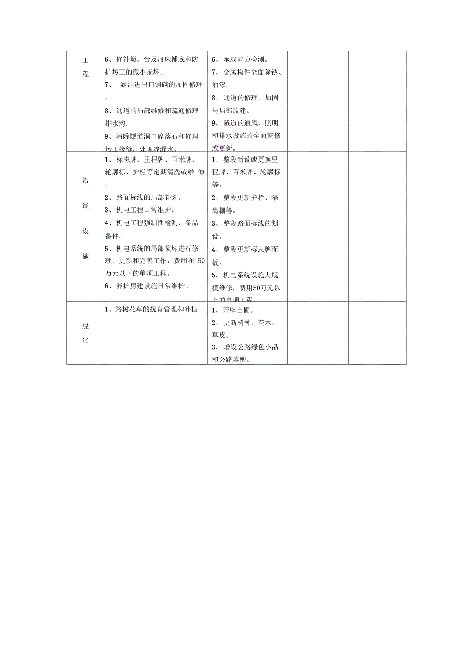 高速大中修分类_第2页