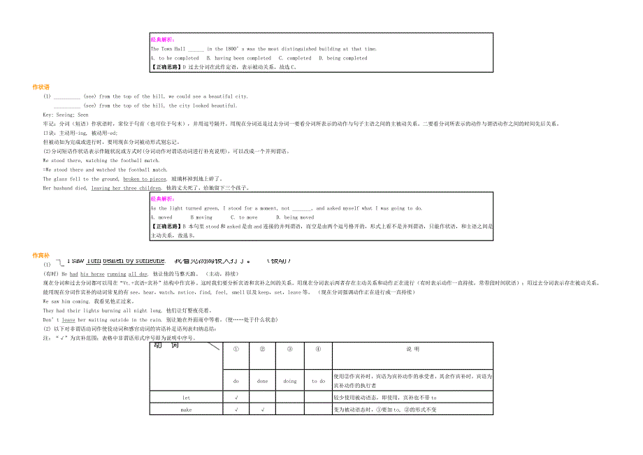 过去分词vs 现在分词考点精析.doc_第3页