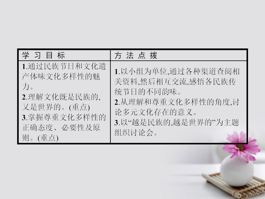 2017-2018学年高中政治 3.1世界文化的多样性课件 新人教版必修3_第2页