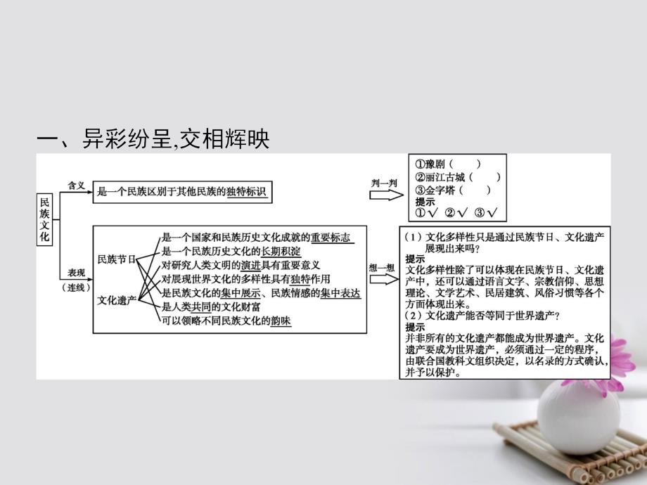 2017-2018学年高中政治 3.1世界文化的多样性课件 新人教版必修3_第3页