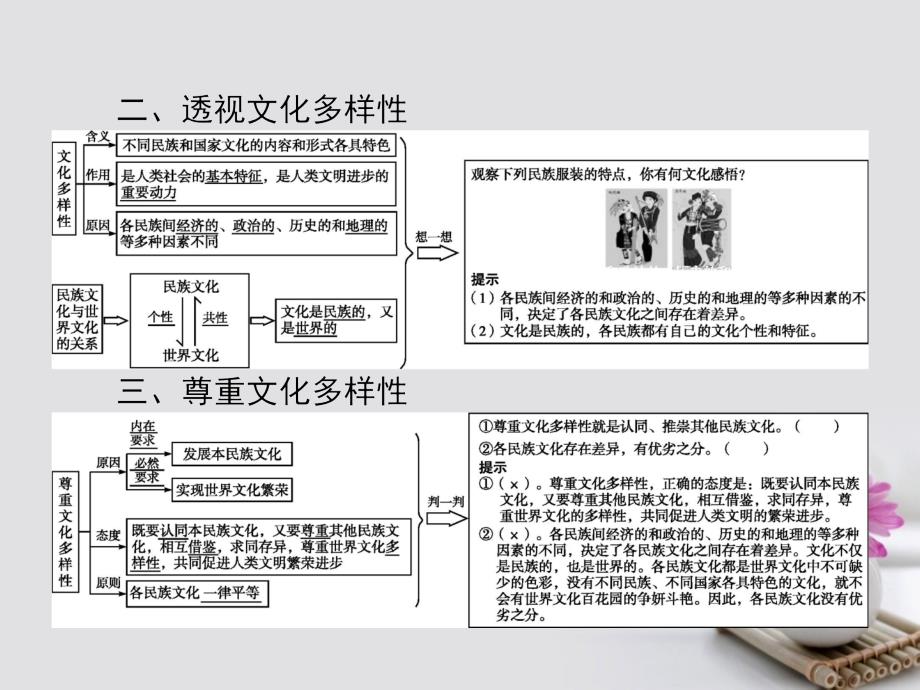 2017-2018学年高中政治 3.1世界文化的多样性课件 新人教版必修3_第4页