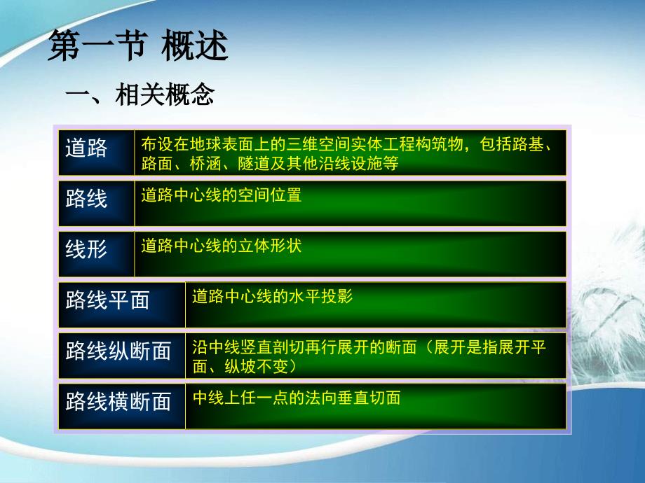 道路勘测设计之平面设计_第2页