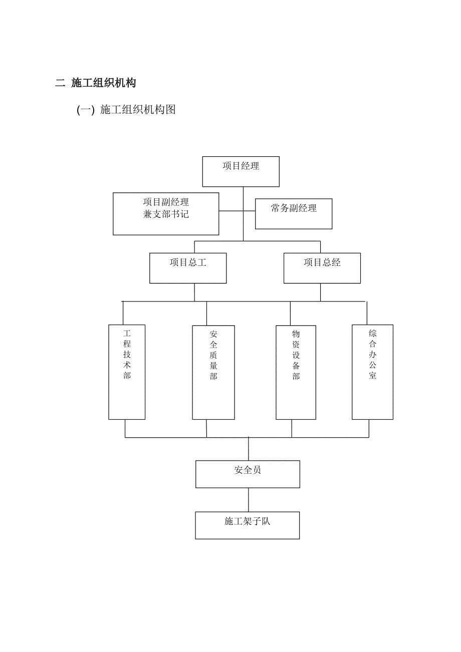 保定站改造工程通信施组_第5页