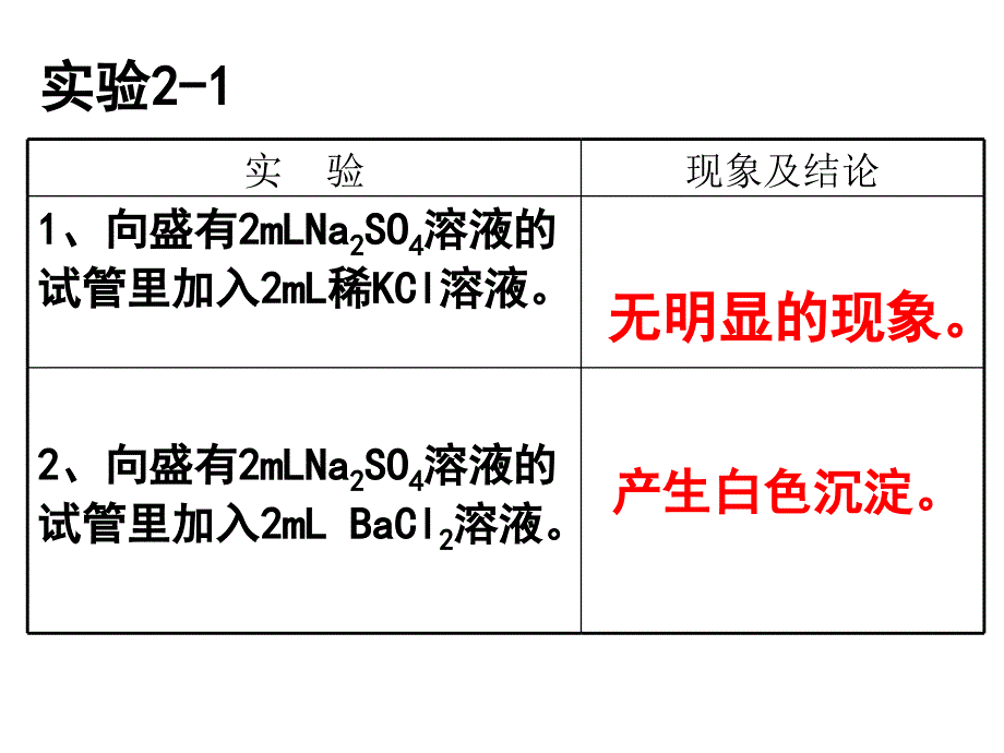 离子反应及其发生的条件(东风中学实际上课用)_第4页