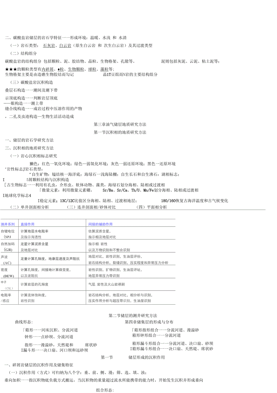 储层地质学复习资料_第3页