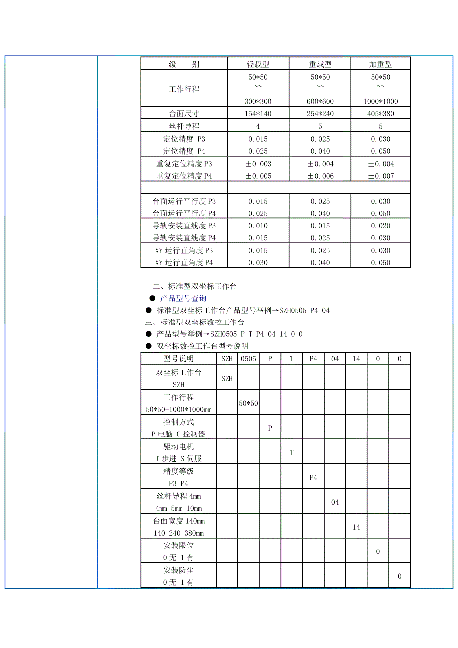 南京数控工作台-双坐标XY数控工作台参考资料_第2页