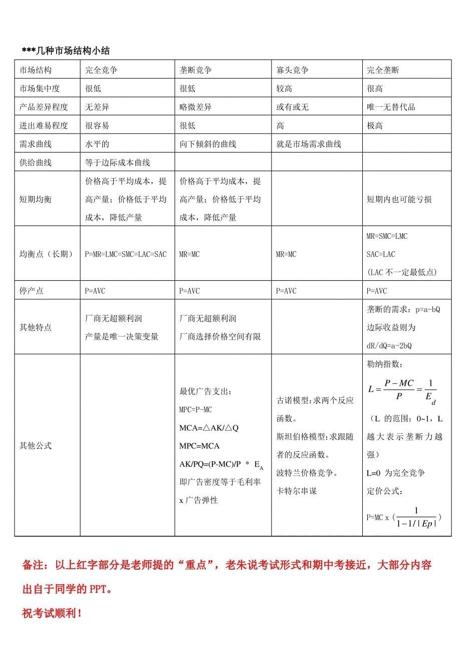 Bwcrnao管理经济学学习笔记_第5页