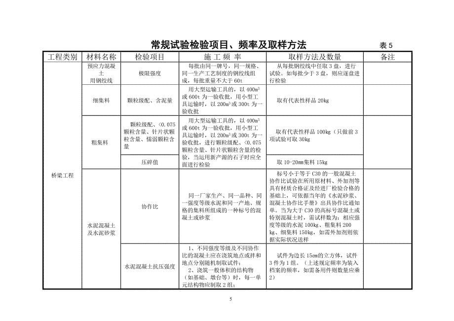 常规试验检验项目、频率及取样方法_第5页