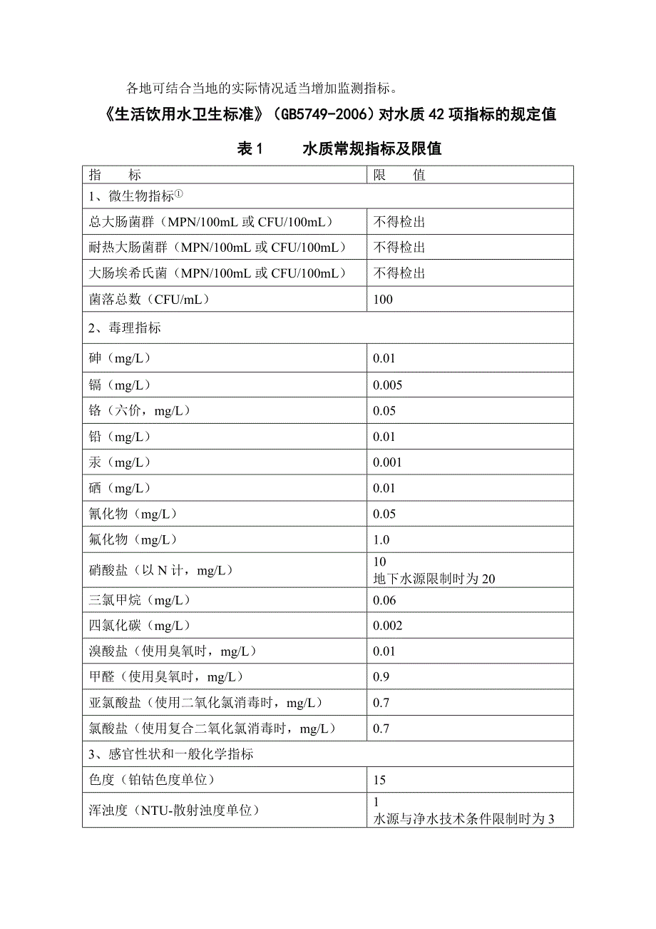 水质检测42项常规指标所需仪器试剂.docx_第2页