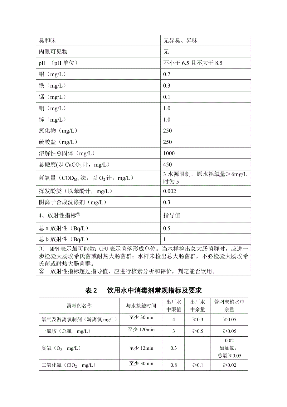 水质检测42项常规指标所需仪器试剂.docx_第3页