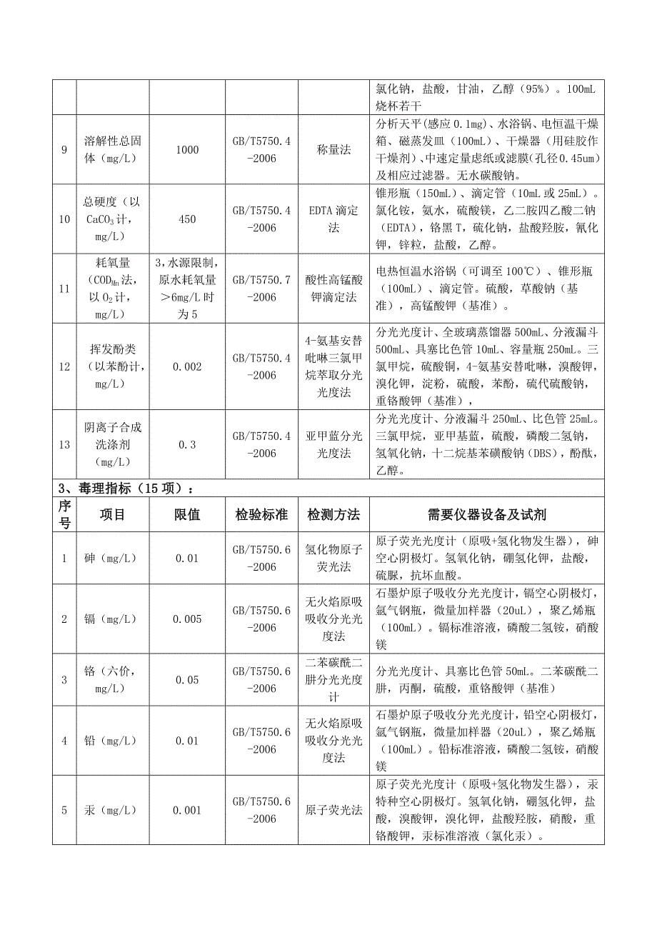 水质检测42项常规指标所需仪器试剂.docx_第5页