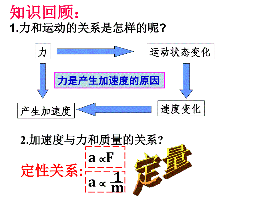 牛顿第二定律hao完(公开课).ppt_第2页