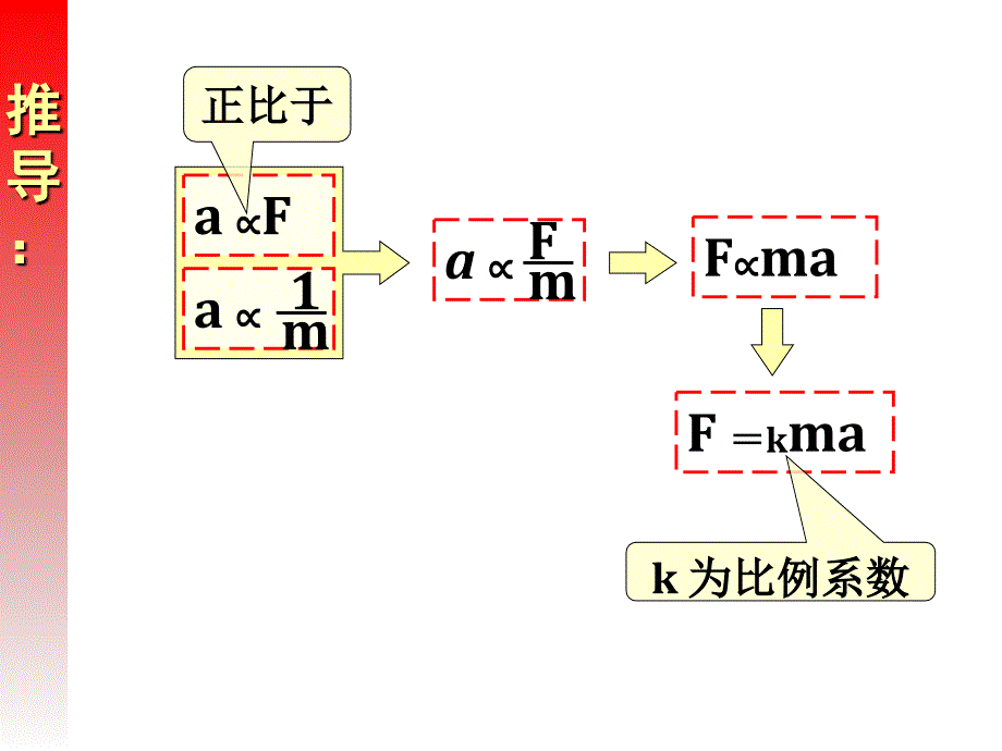 牛顿第二定律hao完(公开课).ppt_第4页