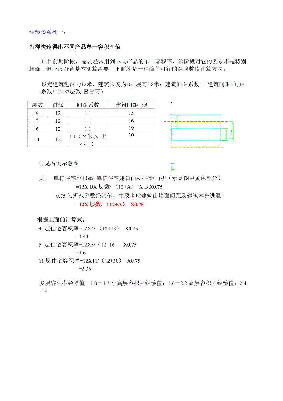 万科容积率倒推法_第1页