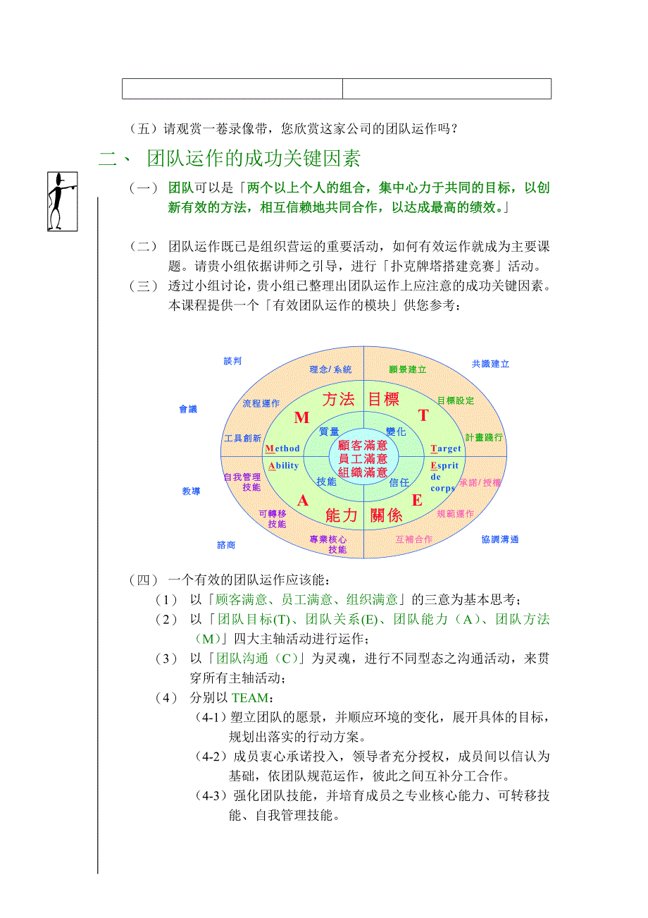 高绩效团队的 建立_第3页