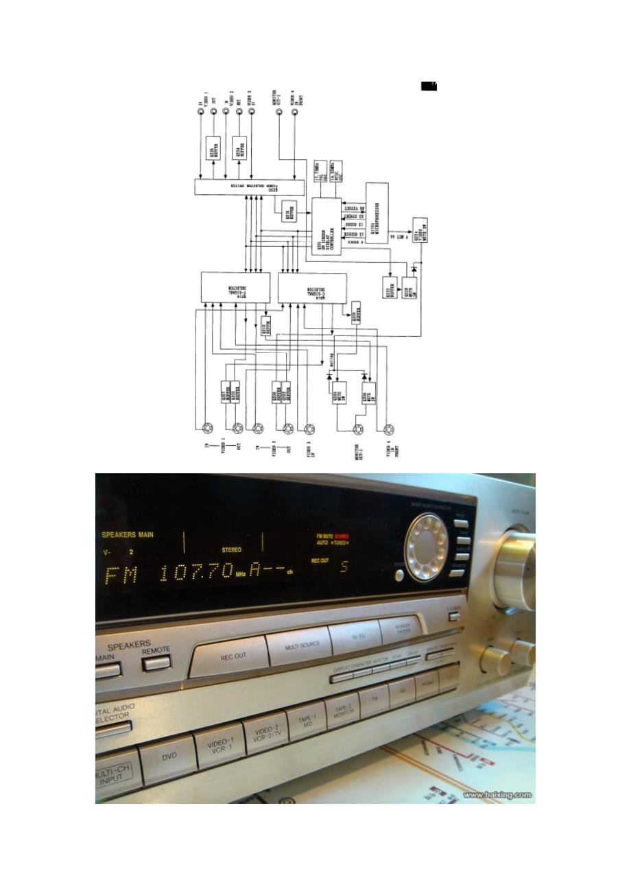 ONKYO安桥TX-DS555中文说明书.doc_第3页