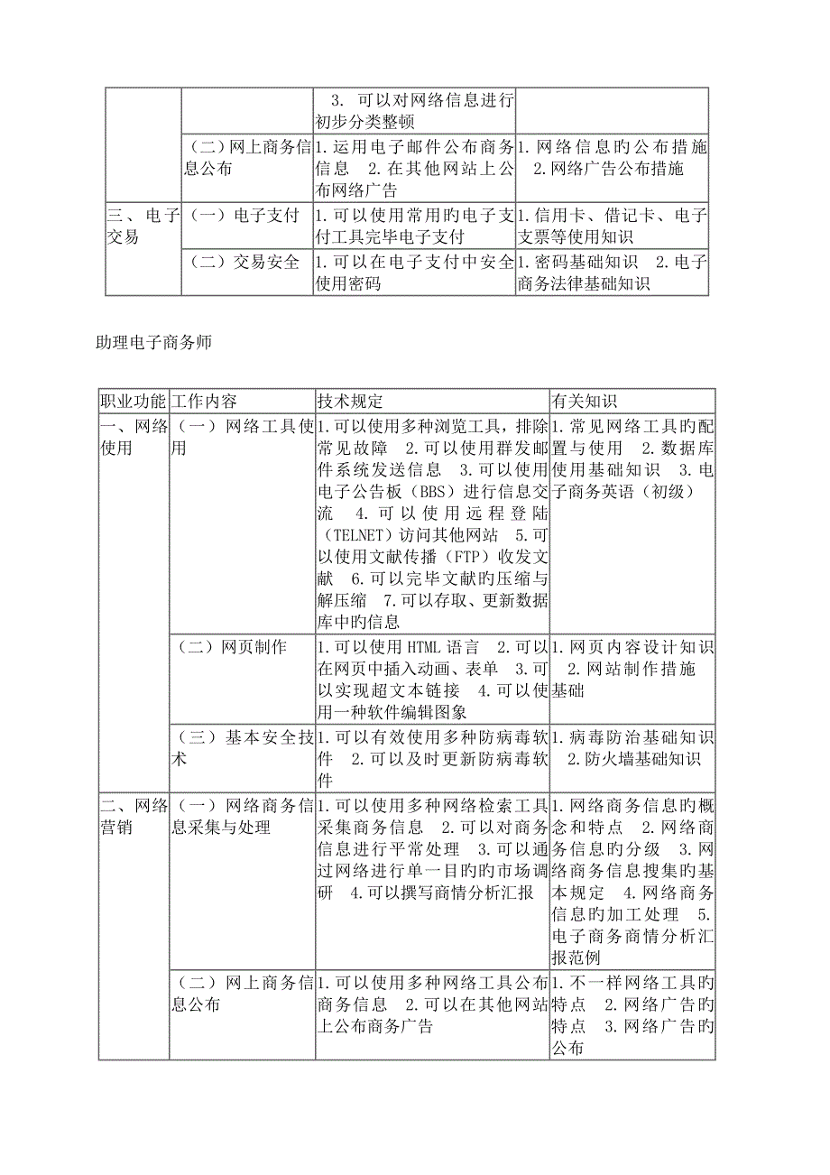 2023年电子商务师国家职业标准_第5页