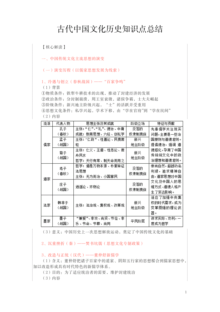 2023年古代中国文化历史知识点归纳总结全面汇总归纳_第1页
