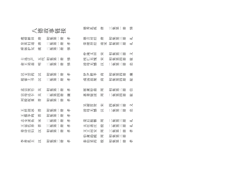 传统文化学习宝典之八德故事链接_第1页