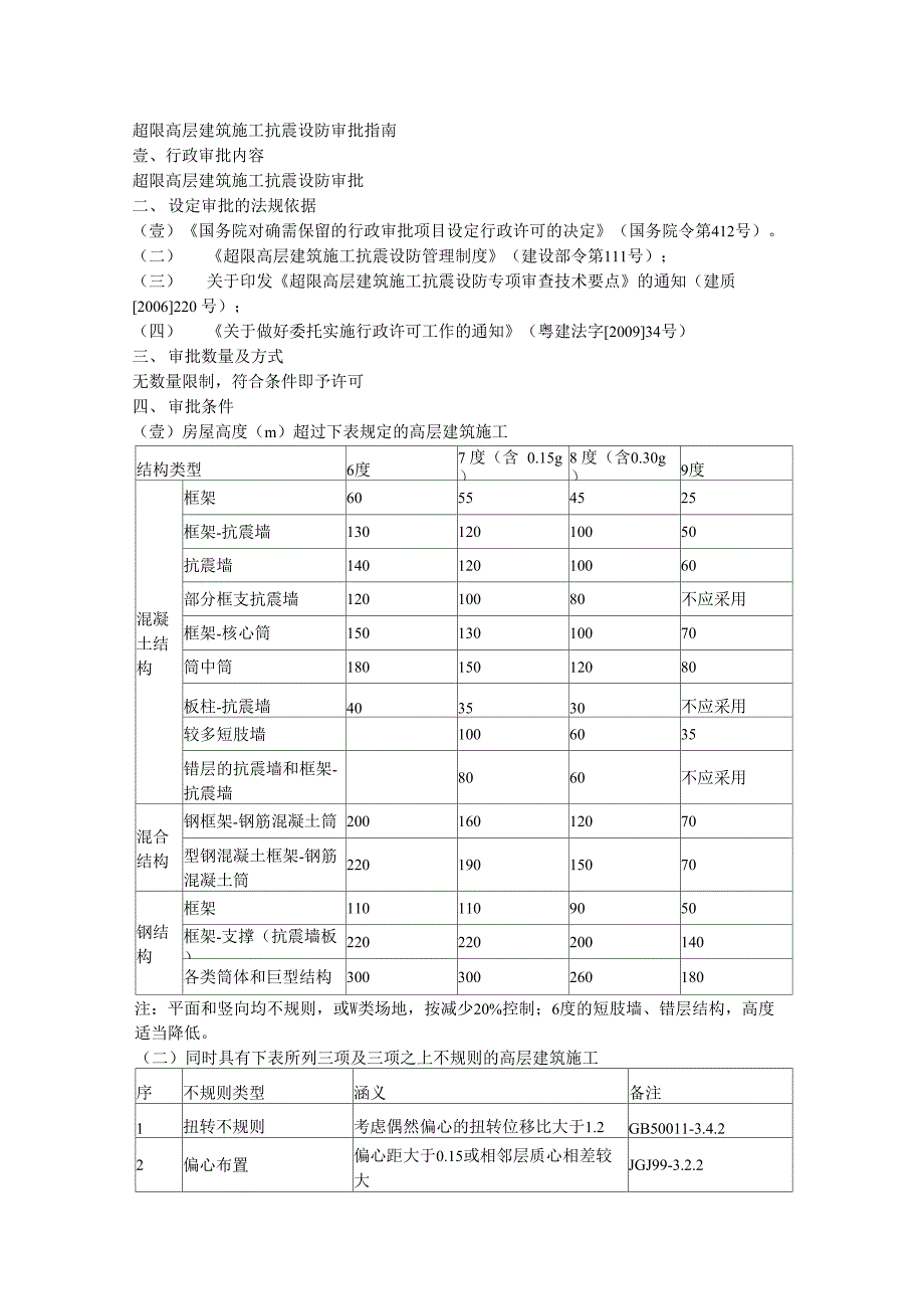 超限高层建筑工程抗震设防审批指南_第2页