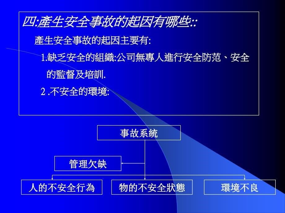 安全生产及防护培训教材.ppt_第5页