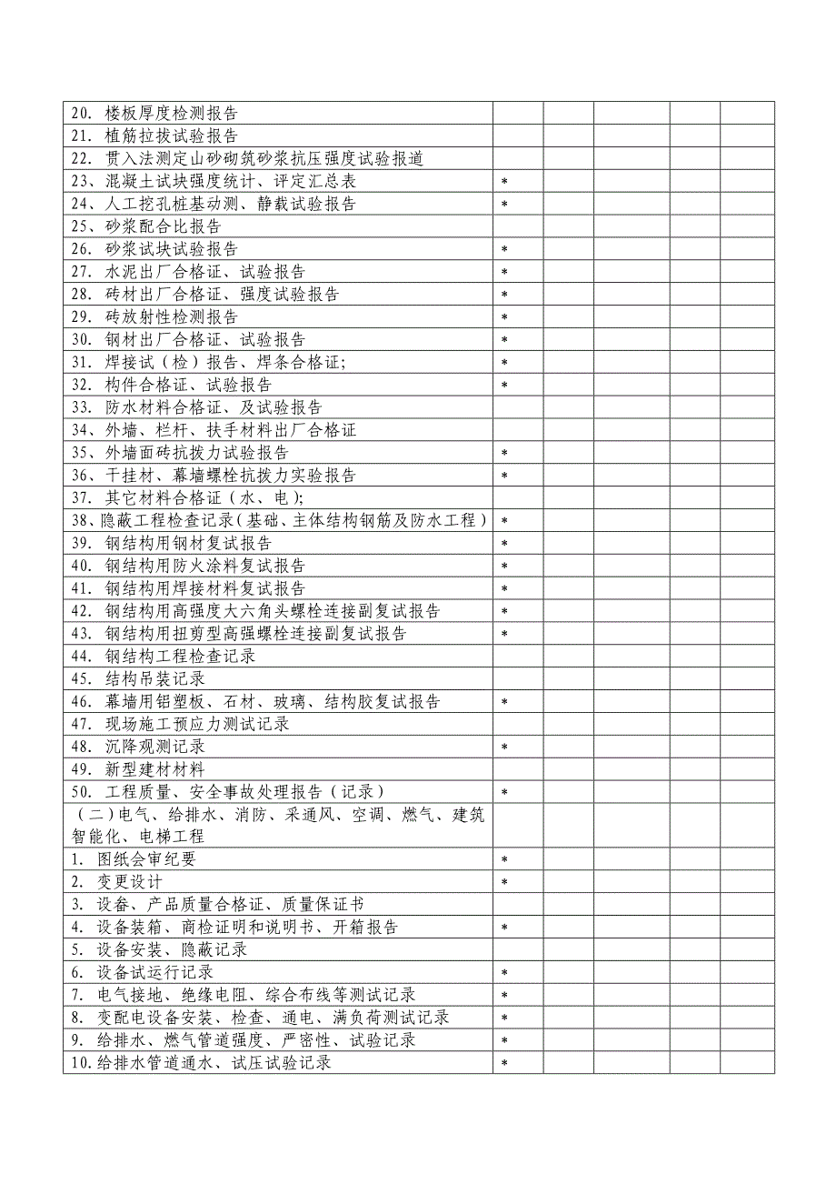 安顺市建设工程档案预验收申请表_第4页