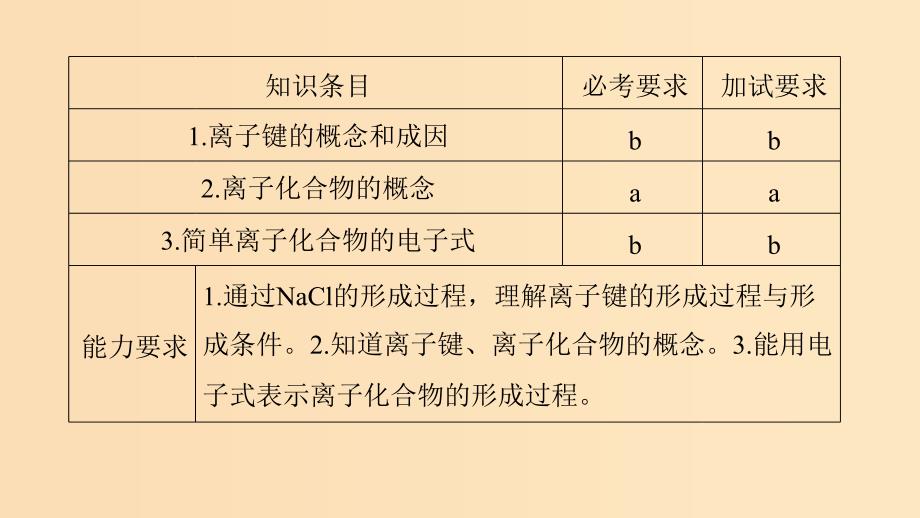 2018高中化学 专题1 微观结构与物质的多样 第二单元 微粒之间的相互作用力 第1课时 离子键课件 苏教版必修2.ppt_第2页