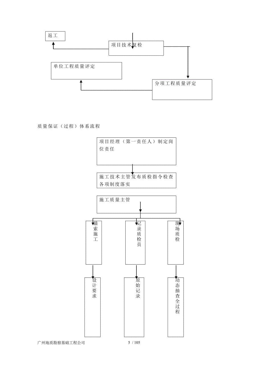 边坡锚索挡墙施工方案_第5页