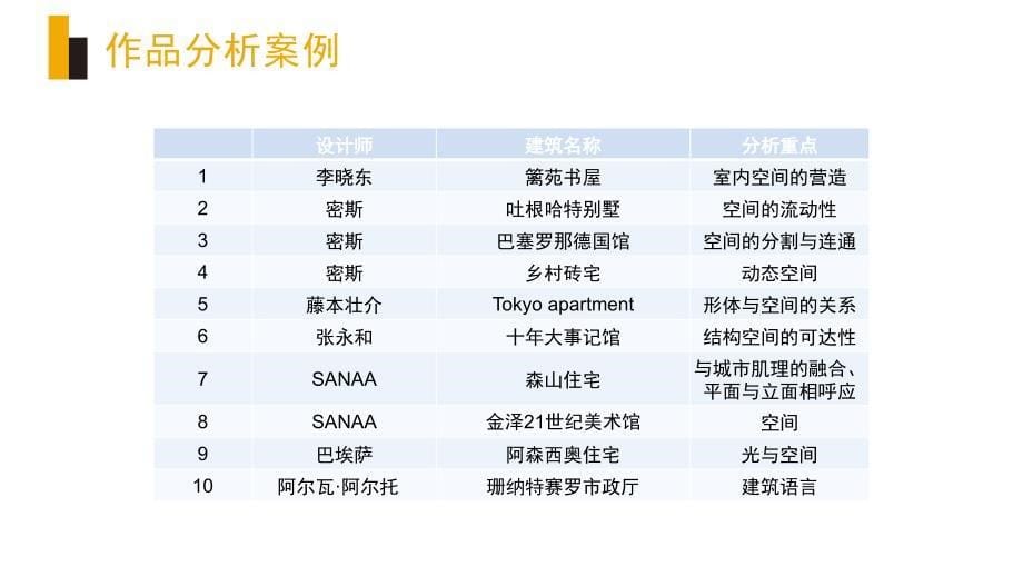 建筑学作业大一建筑单体分析案例_第5页