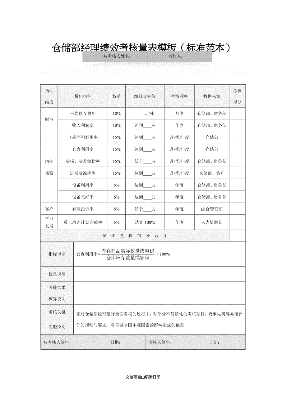 仓储部经理绩效考核量表模板标准范本_第1页